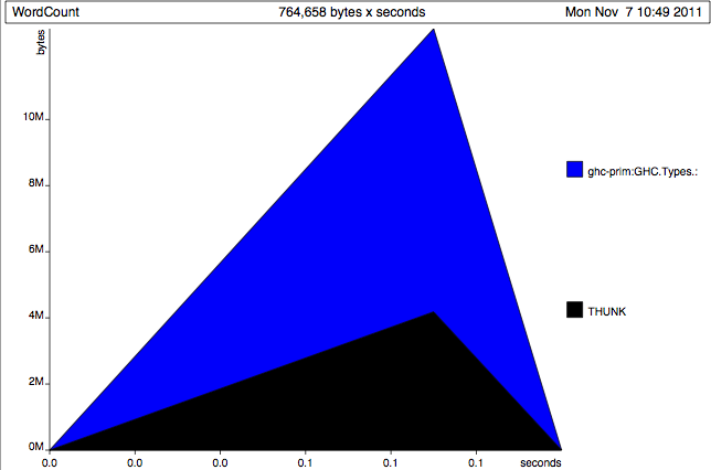 Not so happy looking!